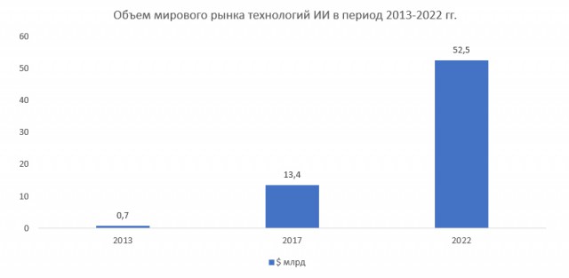 Предпринимательское