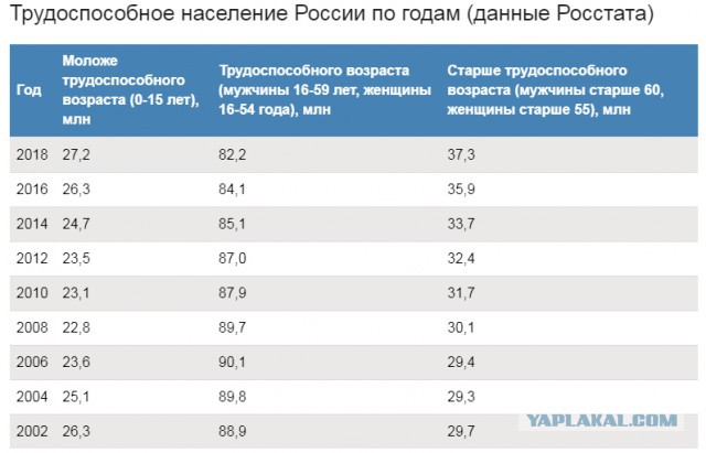 Революция жадности: почему мы живем все хуже