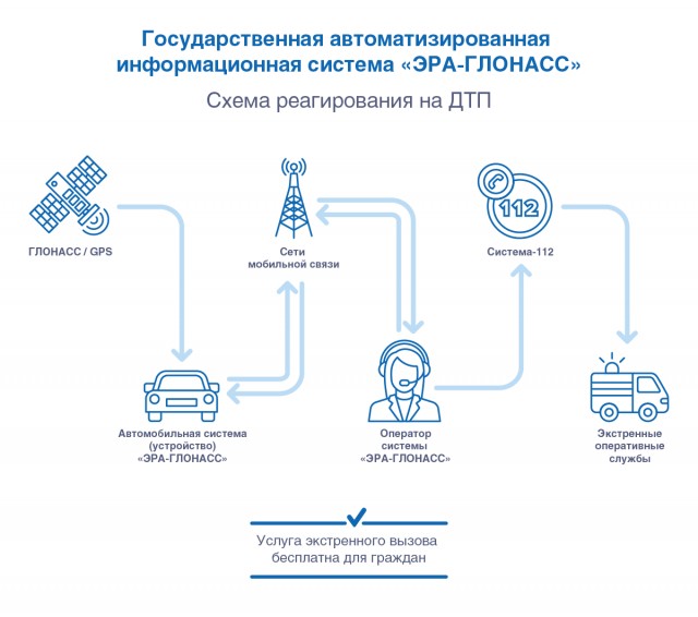 На участках новой платной трассы Москва-Петербург с момента открытия нет связи. Её обещают к 2020 году