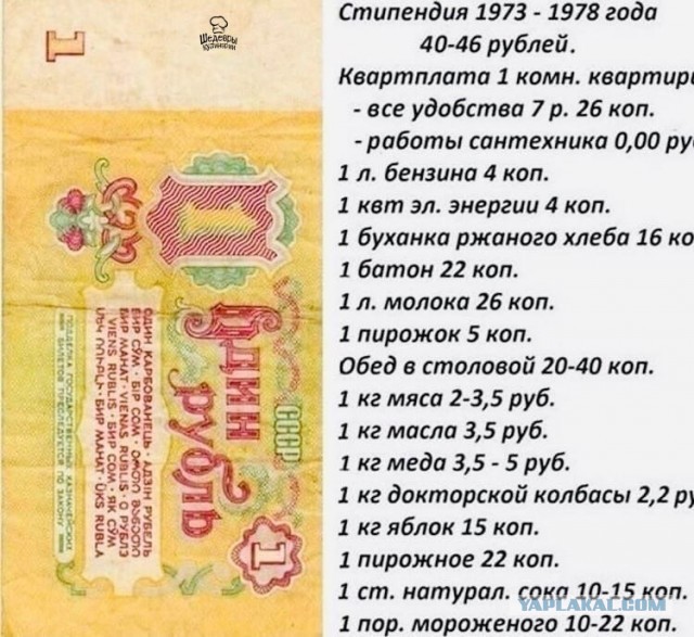 Как в СССР жилось молодому парню на 140 рублей в месяц, если не злоупотреблять спиртным- вроде нормально