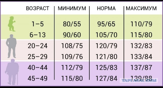 Опасности интернет знакомств