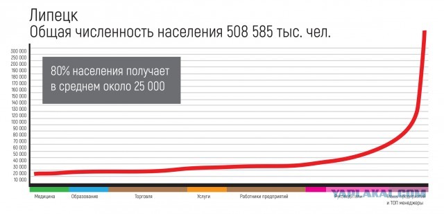 Средняя зарплата в России по регионам в 2020 году