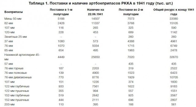 Эхо войны: страшные находки в цифрах и фактах