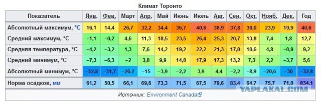 Пара из Торонто купила огромную церковь за $240,000. Теперь живёт в ней