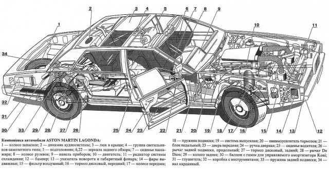 Aston Martin Lagonda: компьютер на колесах, или машина будущего, отправленная в прошлое