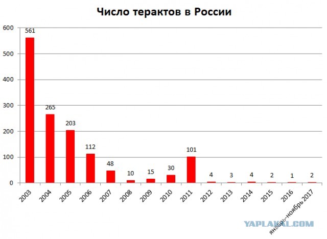 Такой масштаб нельзя игнорировать» Больше 100 тыс. человек подписали петицию с требованием отставки Рамзана Кадырова