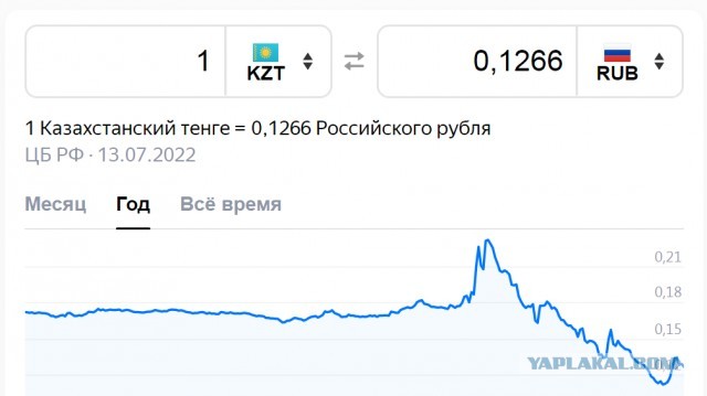 В Казахстане на фоне падающего курса тенге в магазинах началась давка за сахар