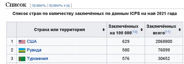 Граждан Туркменистана изолируют от интернета