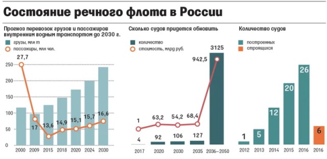 Второй "Метеор" для Нижегородской области спустили на воду
