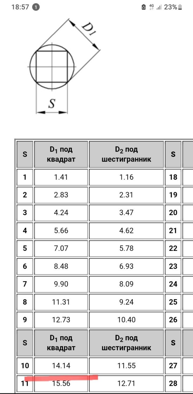 Вопрос по выбору шнека