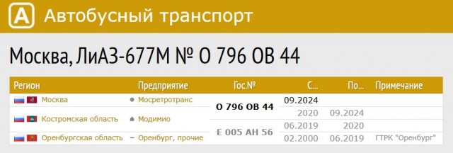 Оренбургский ЛиАЗ-677М, который видел всё