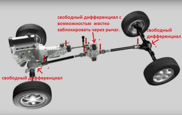 Новую Lada Niva Legend впервые показали после обновления
