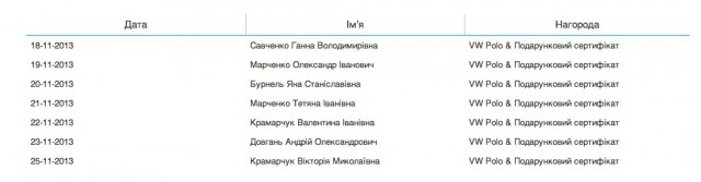Так вот кто выигрывает во всех конкурсах