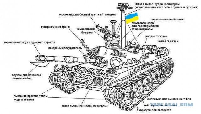 Украинская армия провела масштабные военные учения