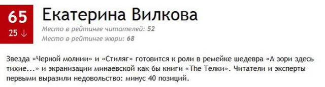 ТОП-100 самых сексуальных женщин по версии MAXIM