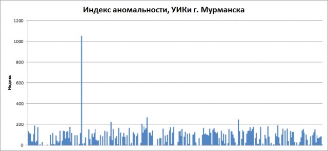 Урна раздора. Нарушения на выборах 2011