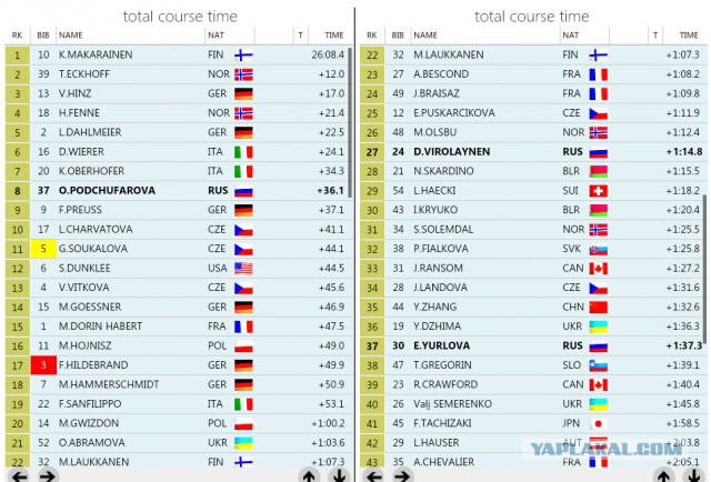 Биатлон. Сезон 2015/2016 часть 2.