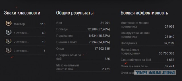 Как я бросил в танки играть
