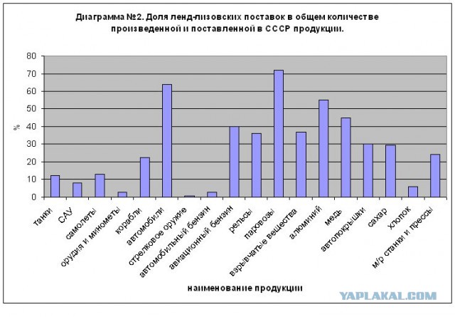 Коротенечко об общей Победе
