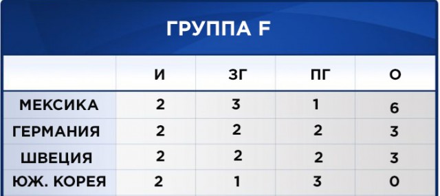 Чемпионат Мира по футболу. Россия 2018 (часть 4)