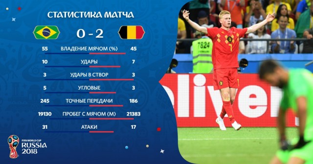 Чемпионат Мира по футболу. Россия 2018 (часть 5)