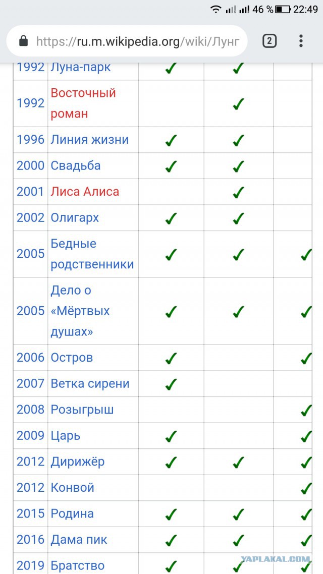 «Хватит хотеть, чтоб вас облизывали!»: режиссер Лунгин обрушился с критикой на противников его фильма о войне в Афганистане