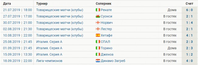 Champions League/League europe 2019/2020
