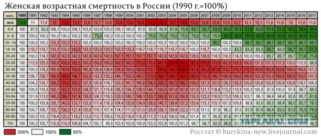 Святые 90-ые.