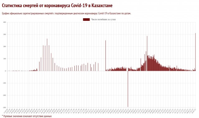 Пандемия. Коронавирус. Россия и мир. Часть 29