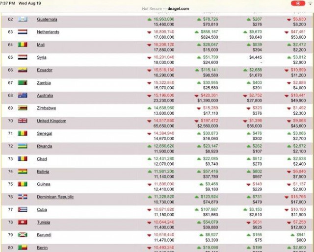 Пандемия съехавших крыш - разновидности болезни. Россия и мир. Часть 39.