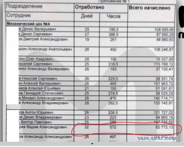 Вашему вниманию зарплата осуждённых