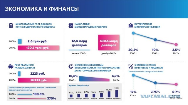 Российские власти готовятся к набору 400 тысяч контрактников