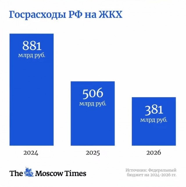 В Подмосковье замерзает мкр. Юбилейный в Королёве