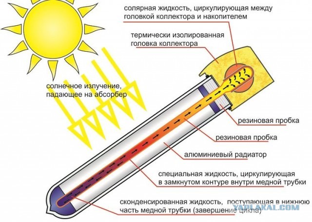 Опознать бы штуковину