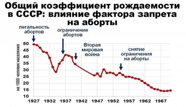 Рожать как в Нигере: демографическую катастрофу в России можно преодолеть, лишив женщин прав и контрацепции
