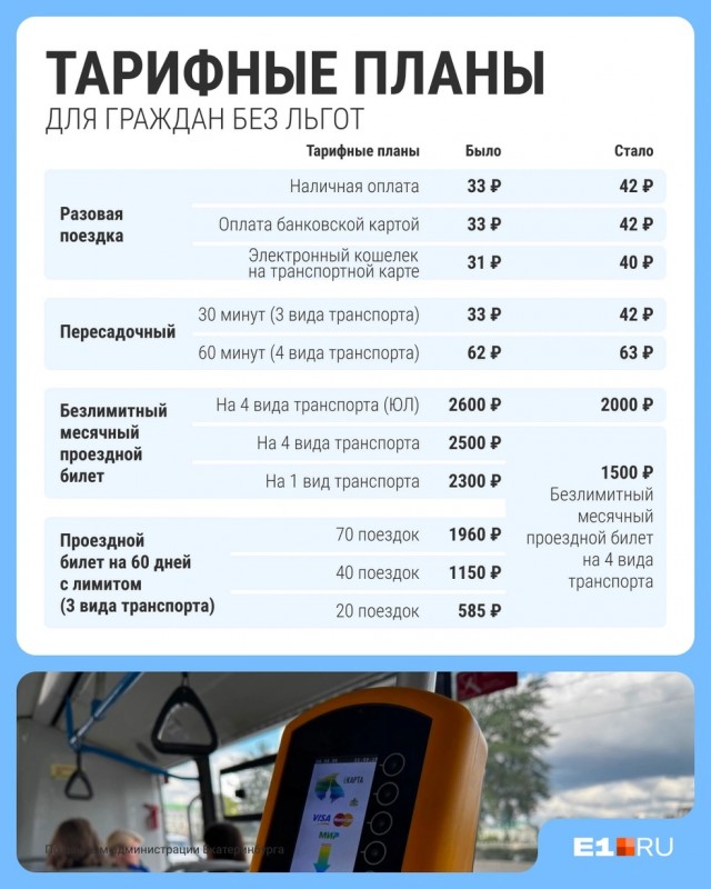 какая там говорите инфляция?