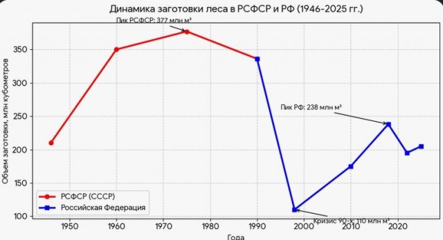 Продолжение "Медведи на Горном Алтае "