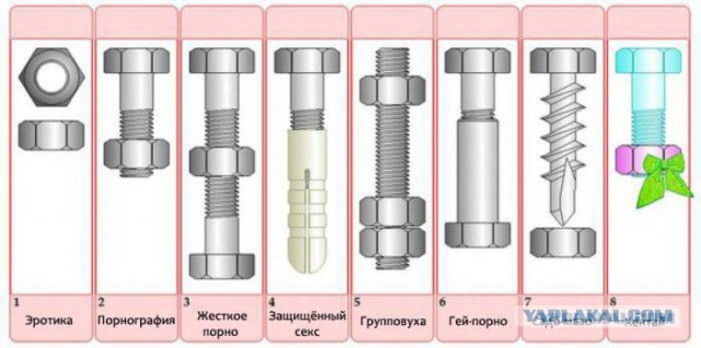 О болтиках