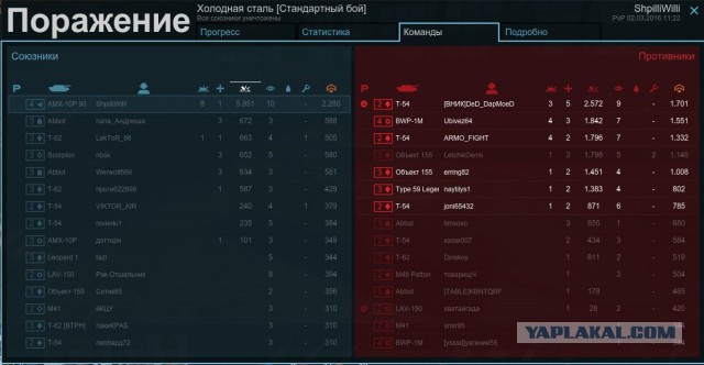 Armored Warfare