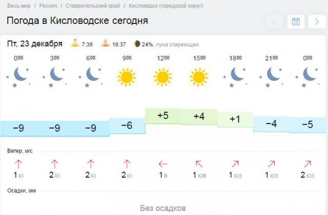Сургут в -50 в картинках.