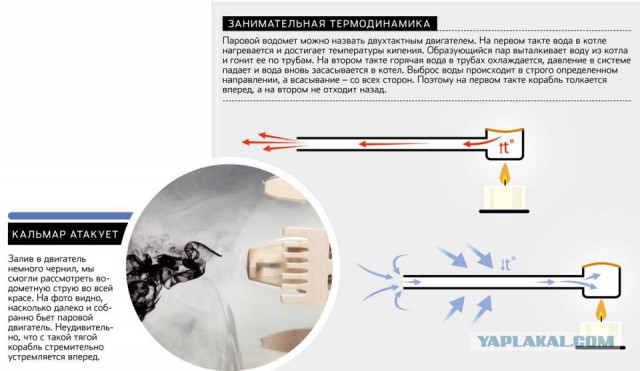 Маленький паровой двигатель