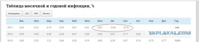 В ЦБ не исключают повторения экономического кризиса