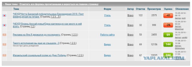 Пятница! Обо всём понемногу...