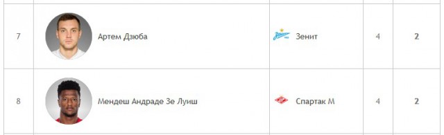 РПЛ 2018-2019(часть II)