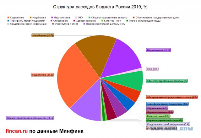 Сбылись все прогнозы Немцова 2008 года!