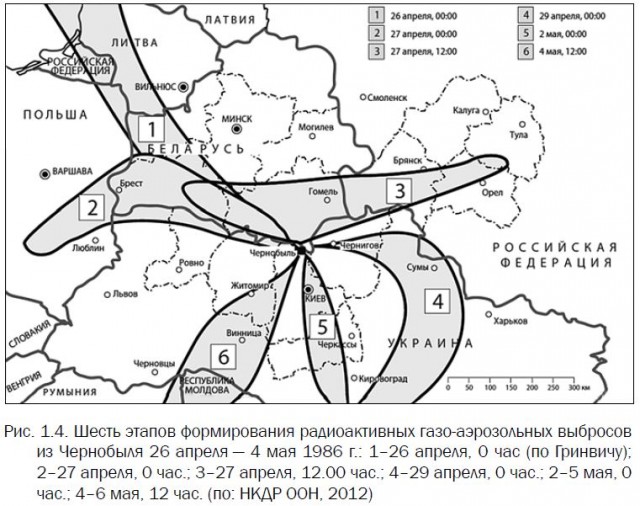 1986 - Чернобыль