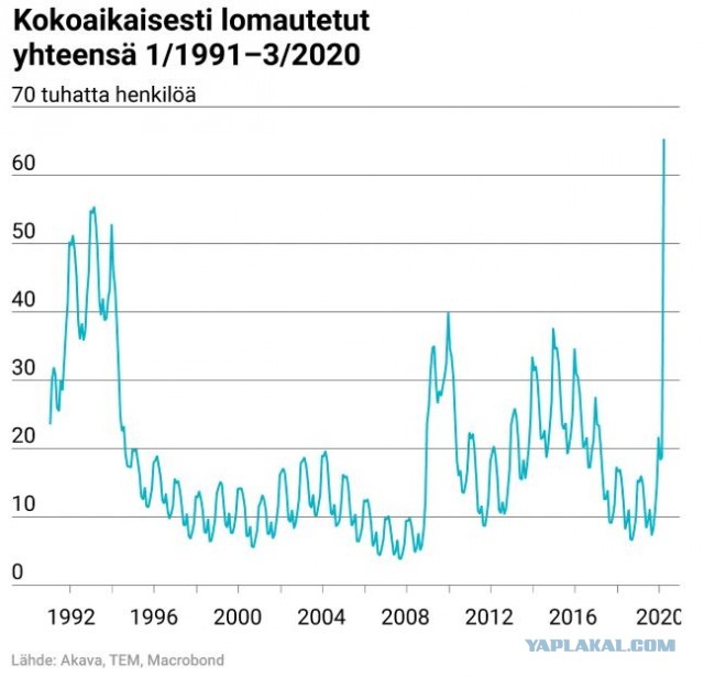 Пандемия. Коронавирус. Россия и мир. Последняя информация. Часть 14