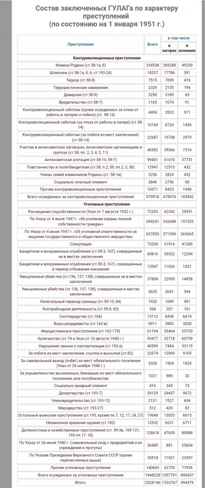 Архипелаг Good Luck или как американские тюрьмы обошли ГУЛАГ