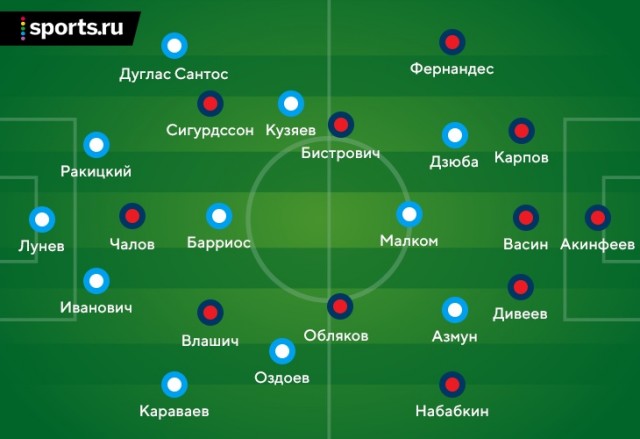 РФПЛ, послекарантинный