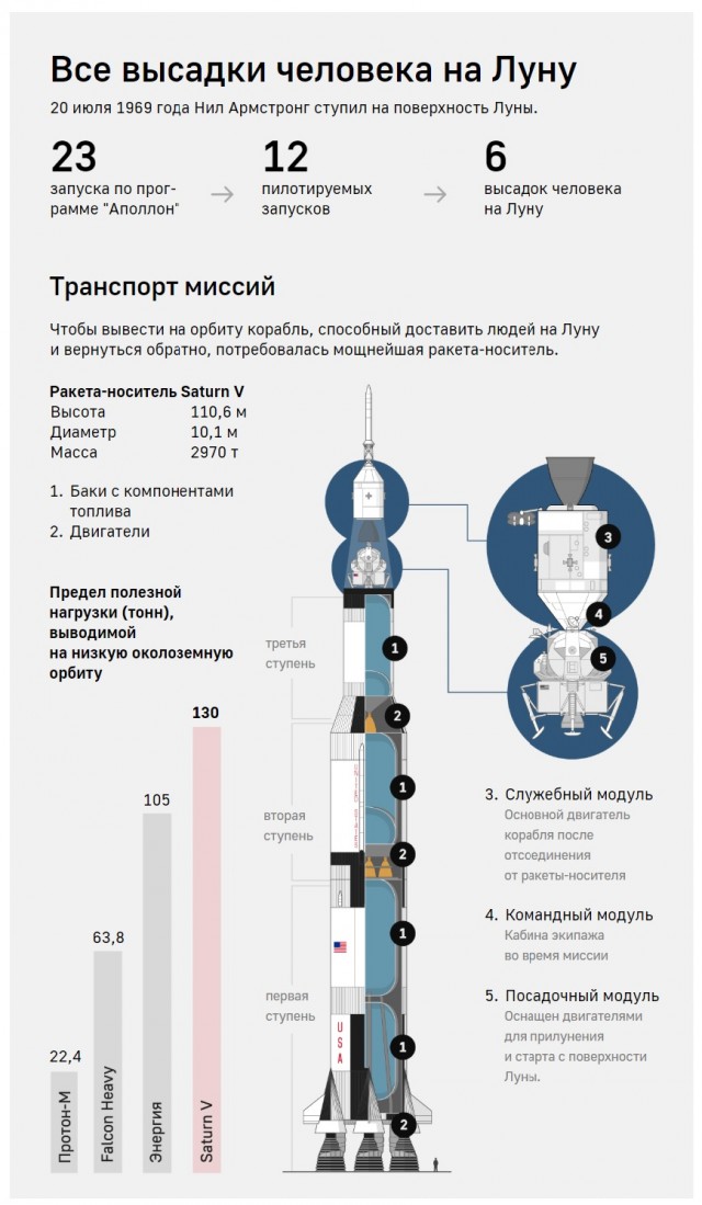 Зачем людям возвращаться на Луну?